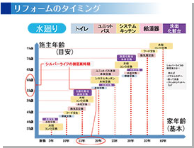 水周り